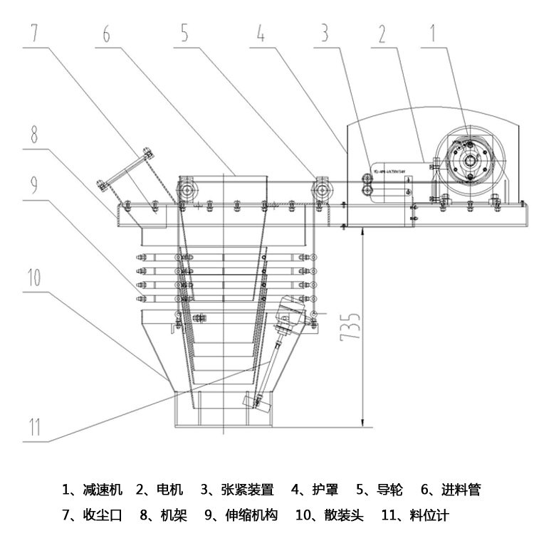 散裝機結(jié)構(gòu)圖